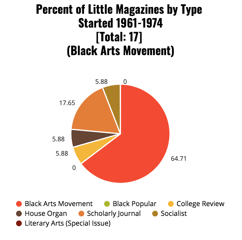 Black Arts Movement